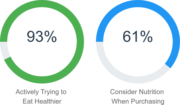 healthy eating stats 1