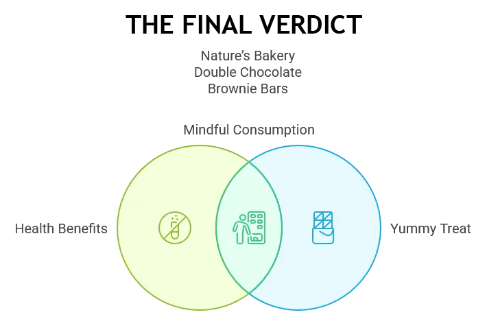 Final Verdict Nature’s Bakery Double Chocolate Brownie Bars