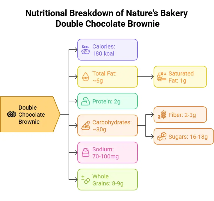 Natures bakery double chocolate brownie